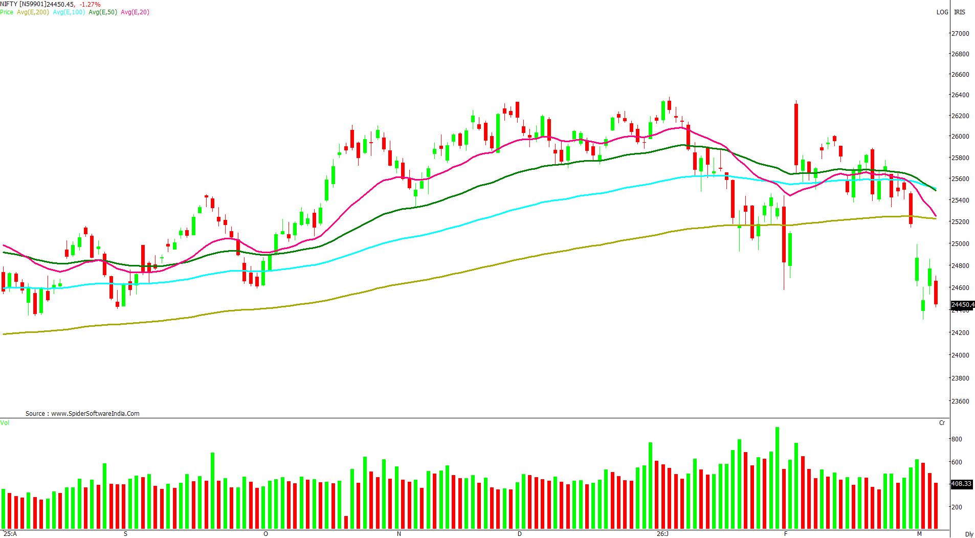 Manas Jaiswal Research Analyst Image